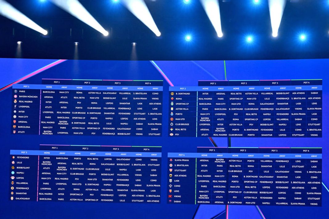 Mestarien Liiga 2026-27